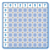 Times Table