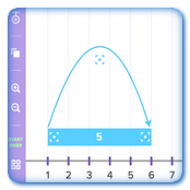 Number Line